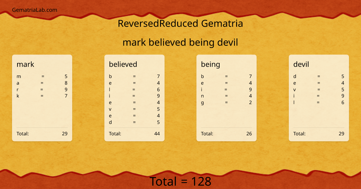 mark believed being devil in reversedReduced Gematria